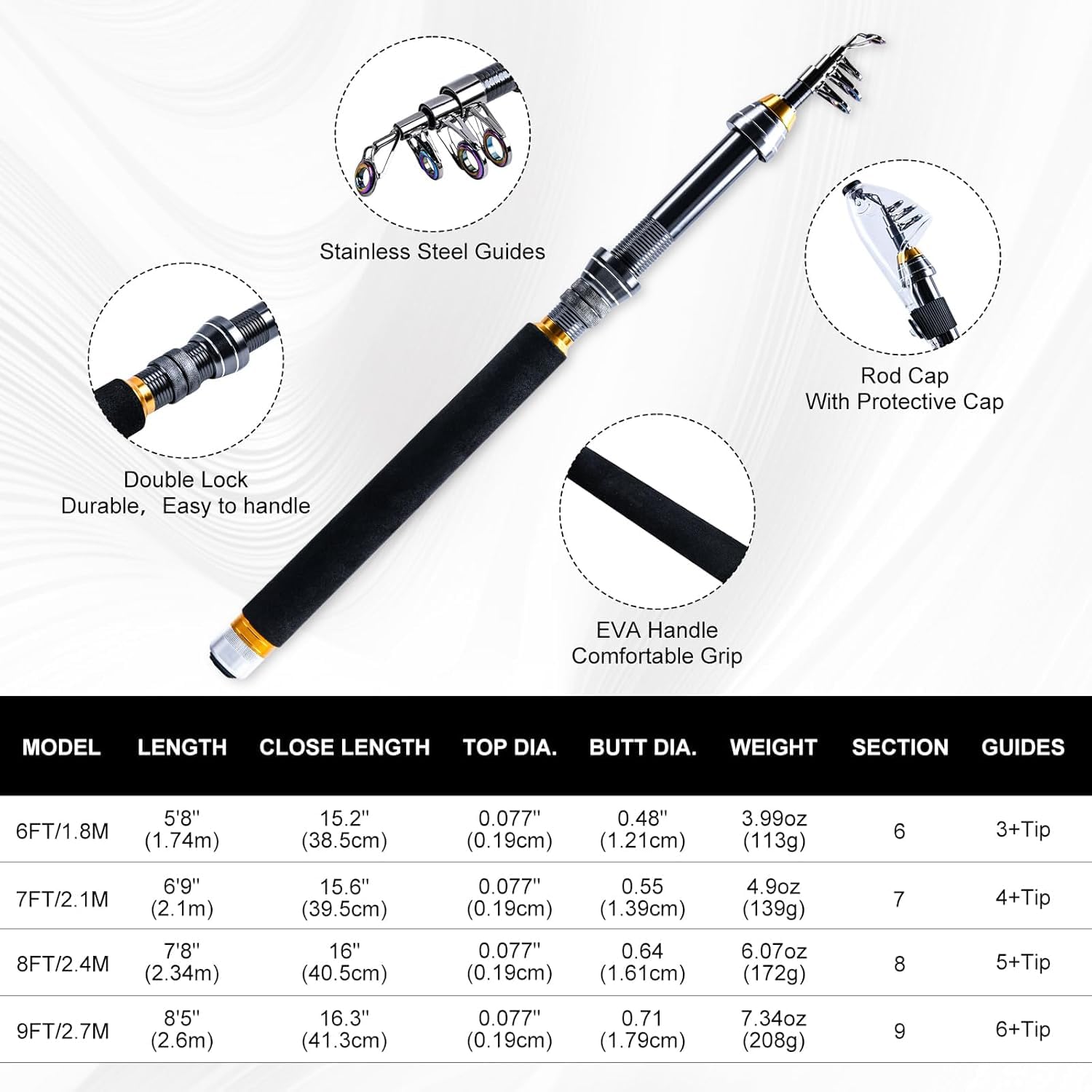 Goture Taşınabilir Seyahat Bal - Fishing Bag Waterproof incelemesi ve fiyatı